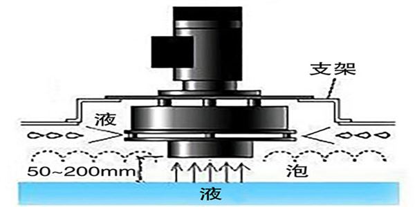 消泡泵工作原理图 消泡泵工作原理图