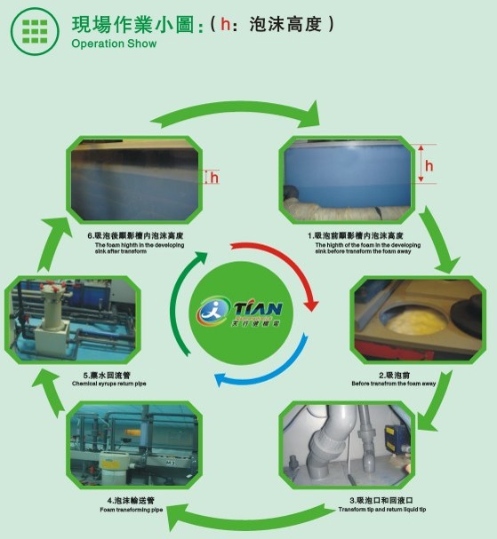 除泡机现场作业图.jpg 除泡机现场作业图.jpg