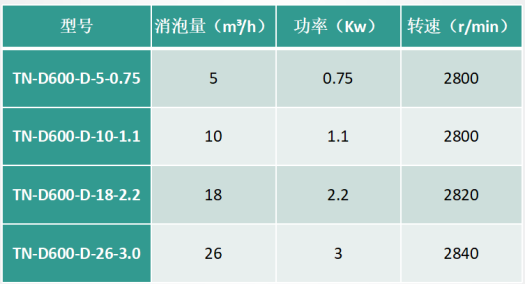 机械消泡器参数 机械消泡器参数