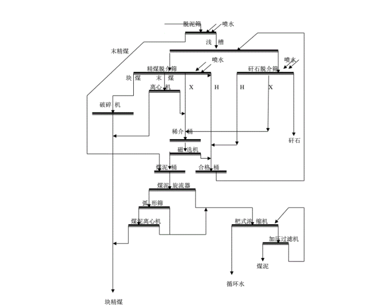 洗煤厂浮选工艺.png 洗煤厂浮选工艺.png