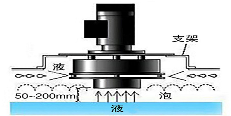 机械消泡器.jpg 机械消泡器.jpg