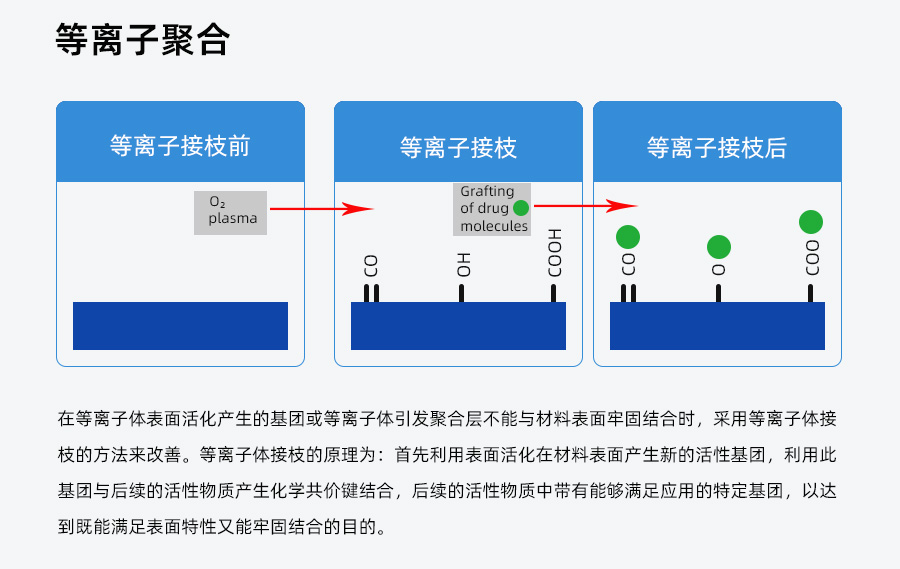 真空等离子清洗机